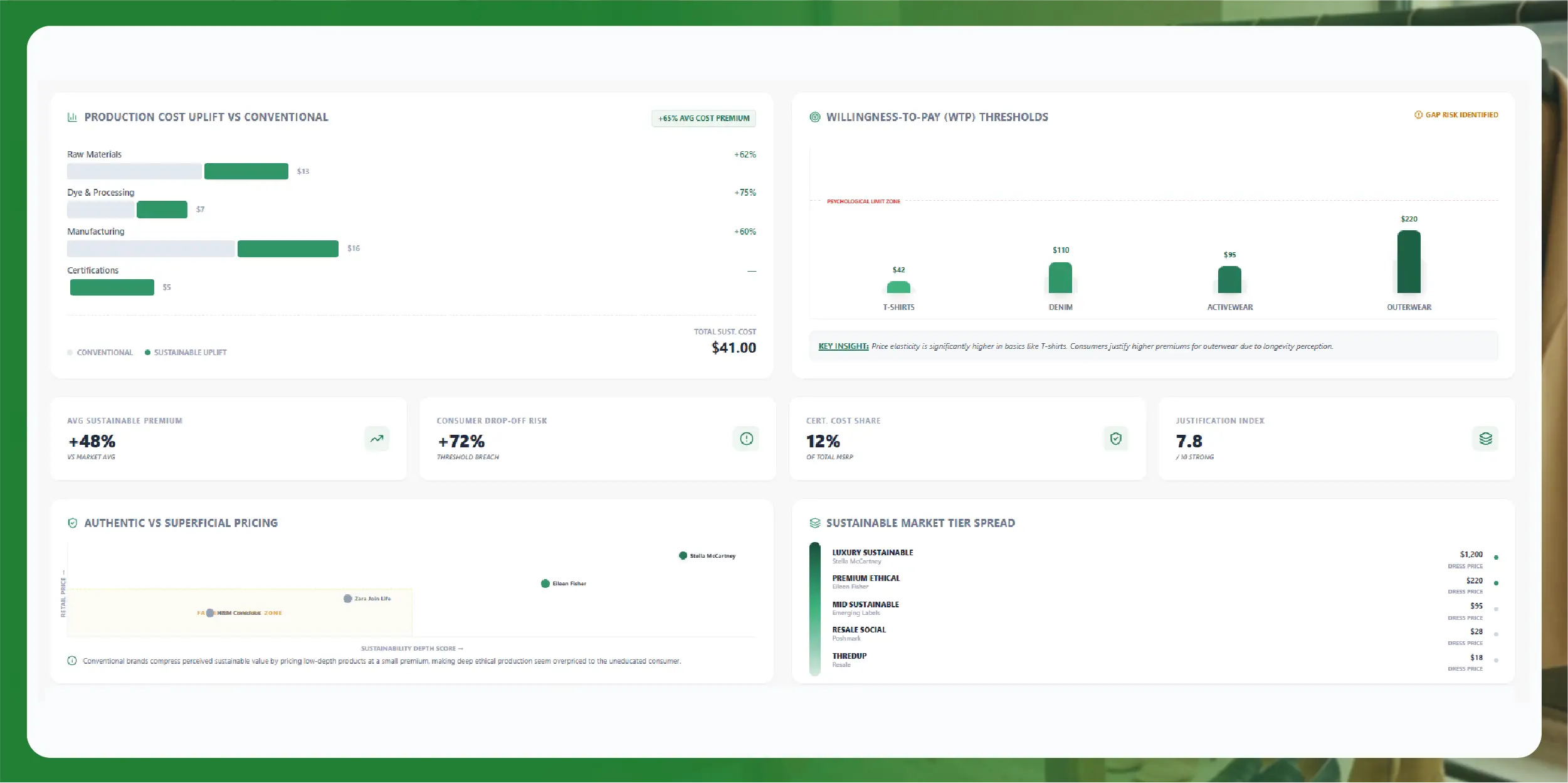 Weekly E-commerce Price Comparison in Amazon India - Trends & Insights-01